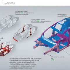 Ile waży karoseria samochodu? Zaskakujące różnice w wagach pojazdów