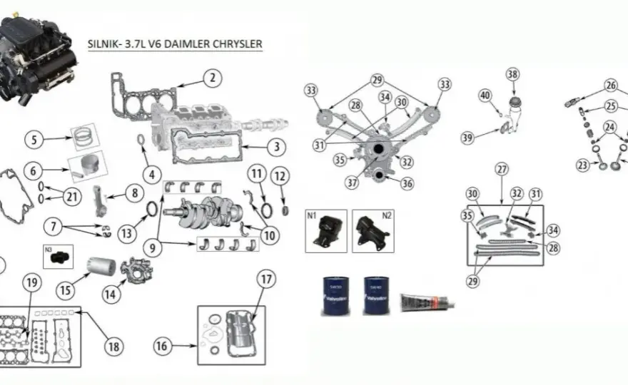 Jak wybrać silnik do Jeep Cherokee, aby uniknąć rozczarowania?