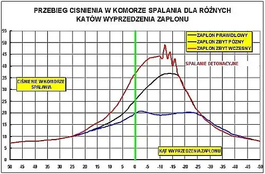 Zdjęcie Chip tuning ile daje mocy? Zaskakujące przyrosty mocy silnika